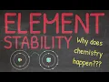 What Is The Octet Rule How Element Stability Leads To Chemical Reactions Chemistry Study Tips