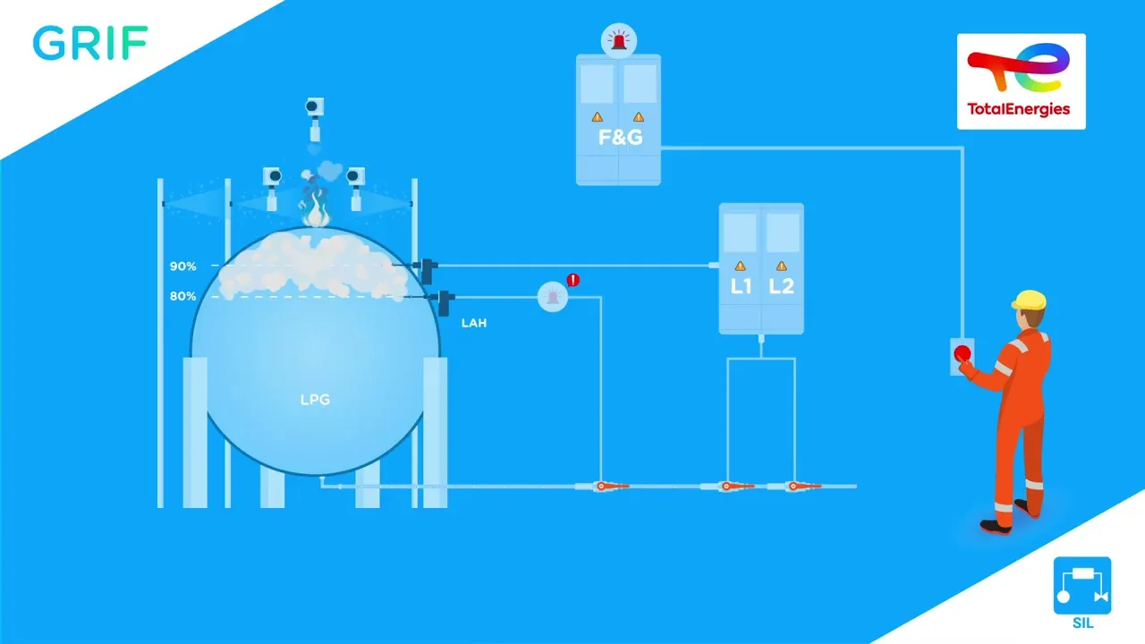 Tutorial GRIF SIL: Safety Integrity Level calculation – TotalEnergies : Youtube video player