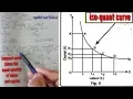 Isoquant basics