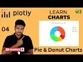 Pie Donut Charts With Plotly JS
