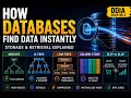 03 How Databases Find Data Instantly DDIA Explained