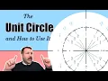 Interactive Unit Circle Built in Desmos