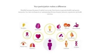 23andMe Research Overview