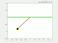 Simple Pendulum Second Order Differential Equation