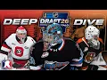 2026 NHL Draft Goalie Rankings Part