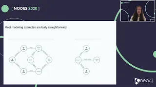 Thumbnail for 56. Which Comes First – The Data Model or the Algorithm? video