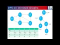 Recursive Depth First Search DFS