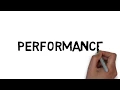 Java Code review Performance Checklist