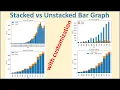 How to Create Stacked and Unstacked Bar Chart in Python