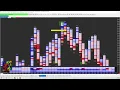 Orderflow Analysis Identifying on a Footprint Chart