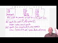 Modeling and Simulation in Python - Chapters 6 7