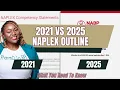 Comparison of the 2021 Naplex Competency Statements 2025 Naplex Content Outline Dr LaQuita J
