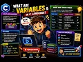 Variables and Data Types in C Explained C Programming Tutorial