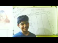Java Programming Tutorial For Beginners By Neel Episode - 13 Interface Polymorphism Java Zone