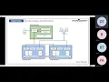Kubernetes CDP 16 Jul 2022 Session 9