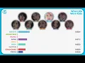 TWICE (트와이스) - When We Were Kids (Line Distribution)