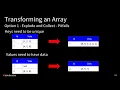 An Introduction to Higher Order Functions in Spark SQL with Herman van Hovell Databricks