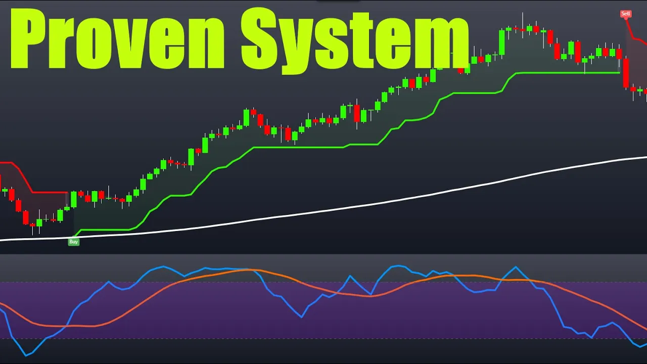 Make A Living In 15 Minutes Per Day Trading This Easy Profitable Strategy