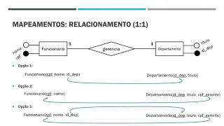 Mapeamento para o Modelo Relacional