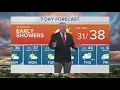 Weather forecast for Saturday December 14
