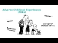 Adverse Childhood Experiences - ACEs
