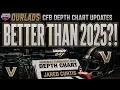 2026 CFB Depth Chart Update Vanderbilt Commodores
