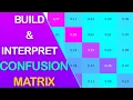 How to Build and Interpret Confusion Matrix Using Python Sklearn