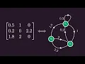 The Single Most Undervalued Fact of Linear Algebra
