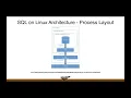 Monitoring Linux Performance for the SQL Server Admin Jan 23 2020