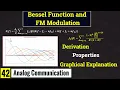 Bessel Functions And the Spectrum of FM Signals Engineering Math Insights Lec-42