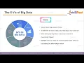 PySpark Tutorial for Beginners Learn PySpark PySpark Course Intellipaat