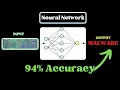 Deep Neural Networks Are Detecting Cyber Threats with 94 Accuracy HOW