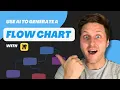 How to Create Flowcharts and Process Maps with AI - Miro Tutorial
