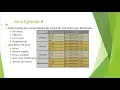 Java practice activity incorporate arrays private methods random numbers - Lesson 8