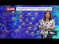 Dry and Cool Weather Until Friday Transition to Active Conditions Coming