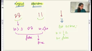 Logical Operators - Javascript