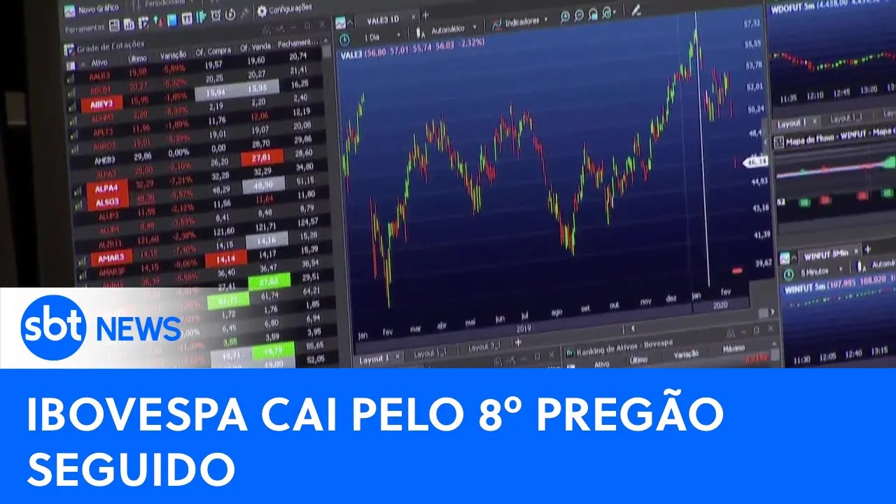 Pelo oitavo pregão consecultivo Ibovespa fecha em queda de 0,05% | #SBTNewsnaTV (11/08/23)