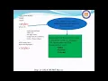 17CSL77 WTL LAB PROGRAM 1