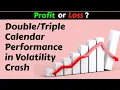 Calendar Performance when Volatility Crashes Weekly Income