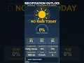 Chandler Weather Report