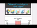 AI-EN-3 different types of Plots in ML
