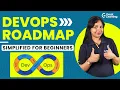 DevOps explained in 15 mins DevOps Tutorial for Beginners
