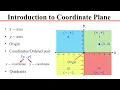 Introduction to Coordinate Plane X-axis Y-axis Origin Coordinates or Ordered pairs Quadrants