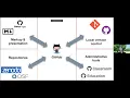 Portage - Global Water Futures Webinar Enhancing Collaboration and Reproducibility Using GitHub