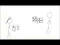 Quantum cryptography explained