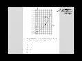 The graph of the exponential function f is shown For what value of x is f x 0