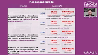 Aula de Código - Responsabilidade (Contraordenações)
