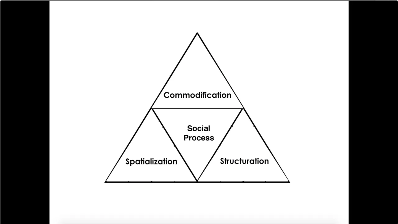 Political Economy of Media