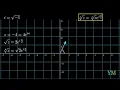 How to visualize Complex Numbers correctly YegerMaster
