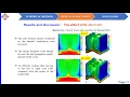 BML21 ID24 Lattice Boltzmann Simulation of the ThreeDimensional Natural Convection with